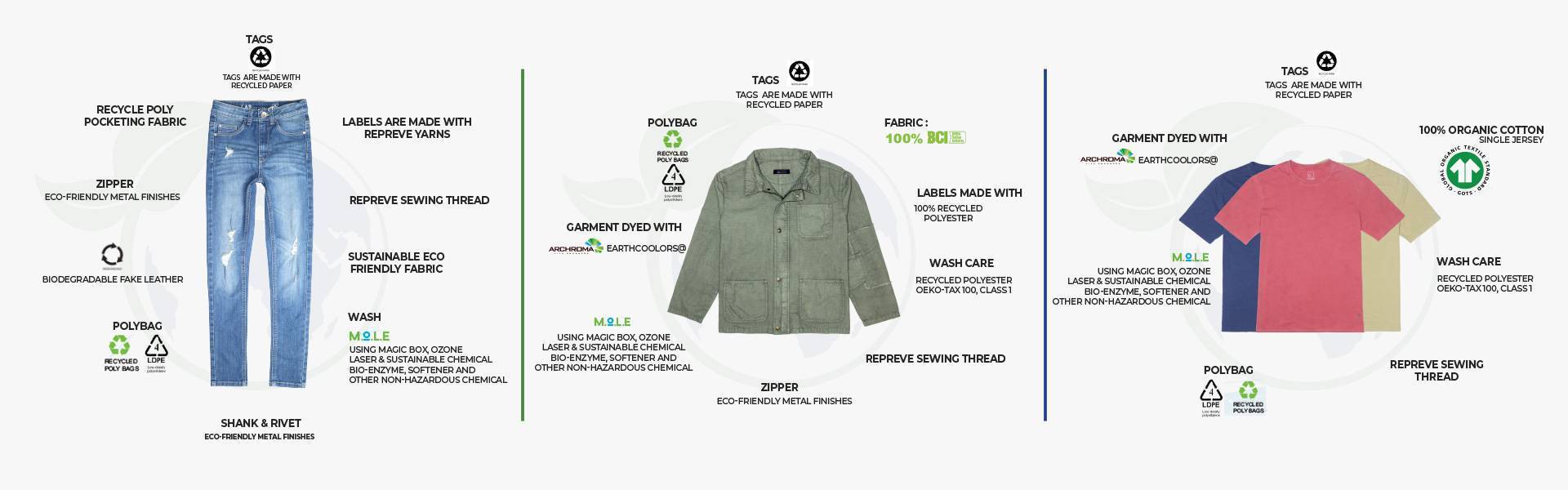 Sustainable Clothing Manufacturers in USA